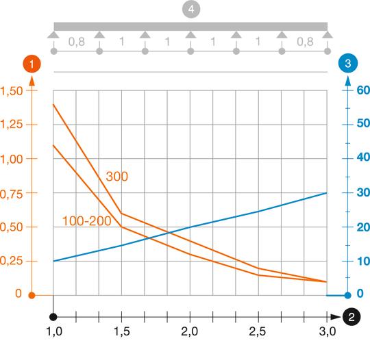 RKSM 35 tipa kabeļu renes slodzes diagramma
