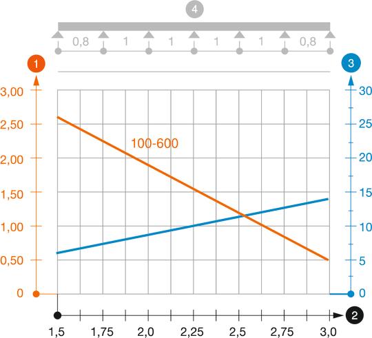 SKS 60 tipa kabeļu renes slodzes diagramma