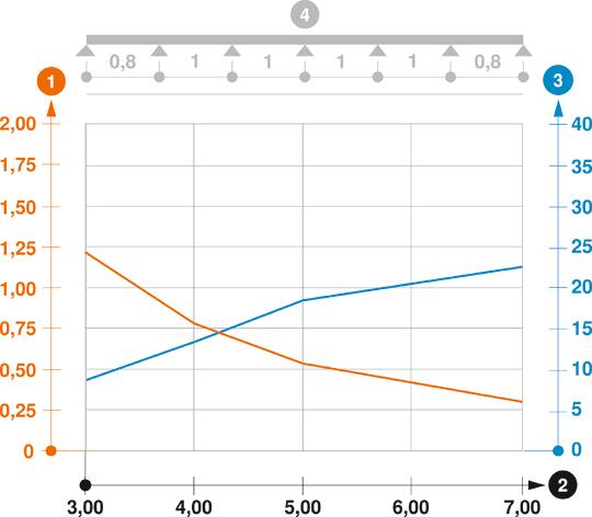 Slodzes diagramma kabeļu renei, tips SKSU 110 ar savienotāju, tips RLVA