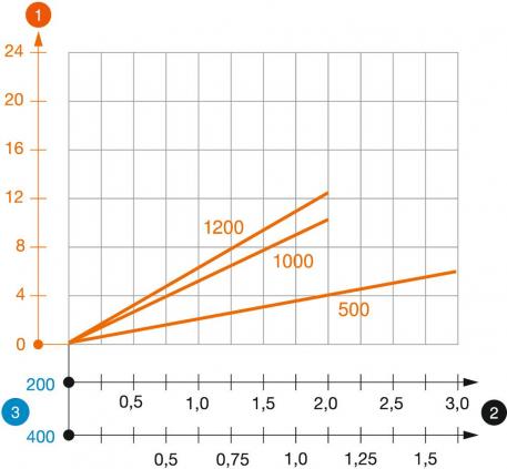 US 3 iekarams statnis FT